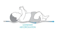 Babymatex AeroLine Oxi Proof 40x90 Cm Matrasbeschermer TB0326_01 -Babyproducten Winkel babymatex oxi drukverlagende matrastopper tb0211 324 327 331 4 9 1