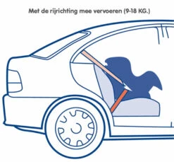 Nania Maxim Eco Pink 0-18 Kg Autostoel 1009500801-X2 -Babyproducten Winkel nania maxim eco grey 0 18 kg autostoel 1009500913 x2 7 1